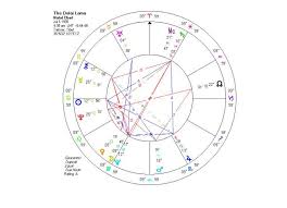 the dalai lamas chart sun trine jupiter trine saturn moon