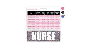 Image result for FLACC Scale