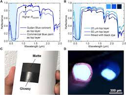 An extremely white paint that reflects 98.1 per cent of sunlight can cool itself by radiating heat into deep space. Colored And Paintable Bilayer Coatings With High Solar Infrared Reflectance For Efficient Cooling Science Advances
