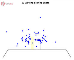 Here you can explore hq bj watling transparent illustrations, icons and clipart with filter setting like size, type, color etc. Cricviz Bj Watling Offers England Lesson In Obduracy Wisden Cricket