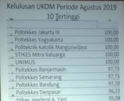 Ilmu pengetahuan, etika, kehidupan social, kesehatan hewan dan pengembangan diri d. Polteka Mangunwijaya Memperoleh Peringkat 3 Nasional Tertinggi Dalam Kelulusan Uji Kompetensi Polteka Mangunwijaya