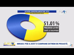 Exit Poll Alegerile Europarlamentare Valabil Pentru Ora 21 00 Youtube
