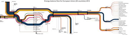 Energy Balance New Methodology Statistics Explained