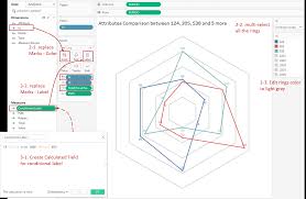 Tableau Playbook Advanced Radar Chart Pluralsight