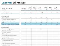 Jika tidak mengatur dan mengendalikan keuangan dari sekarang, maka uang anda akan terkuras habis padahal baru pertengahan bulan. Anggaran Bulanan Sederhana