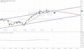 Mmc Stock Price And Chart Nyse Mmc Tradingview