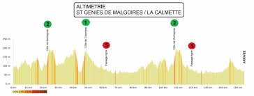 מומלץ להישאר שבוע נוסף כדי לחוות את כולם. Etoile De Besseges Stage 2 Live Race Coverage Cyclingnews