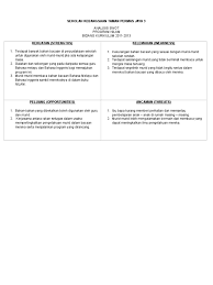 Analisis swot merupakan upaya yang dilakukan untuk menetapkan strategi dalam membangun bisnis. Analisis Swot