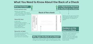 Jun 06, 2021 · jammu, june 5: Things To Know About The Back Of A Check