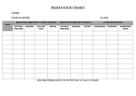 This emotion chart includes a list of feelings from a to z with feeling faces for each emotion. Behaviour Chart Teaching Resources