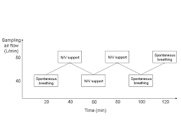 The structure of a good case study just cannot be fit into a single universal pattern or copied directly from a sample case study since case studies differ. Flowchart Of The Study Niv Non Invasive Ventilation The First Download Scientific Diagram