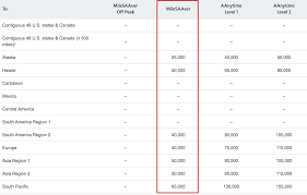 american airlines unveils premium economy award chart