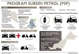 Program subsidi petrol ini akan memperuntukkan belanja sebanyak rm 65.4 juta sebulan. Info Program Subsidi Petrol Cheatcode