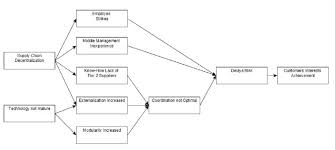 These are but a few of the many new comforts and technologies of the new boeing 787, the radical future of commercial flight that will soon be at airports everywhere. Boeing 787 Dreamliner Network Download Scientific Diagram