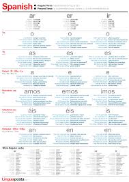 spanish irregular verbs conjugation chart pdf www