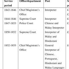 American heritage® dictionary of the. Pdf Public Administration Translation In Hong Kong A Sociolinguistic Perspective