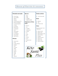 Comment se forment les cristaux d'oxalate de calcium responsables des calculs. Liste Des Aliments A Eviter Pour L Alimentation Cetogene