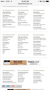 Military Diet Alternatives Military Diet Substitutions Military Diet Diet