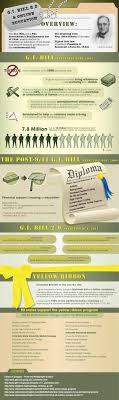 G I Bill 2 0 Online Education Online Education Teaching Us History Educational Infographic