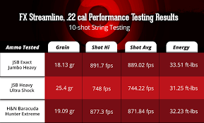 Fx Streamline Guide Perfected In Sweden Airgun Depot