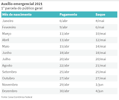 O auxílio emergencial (ae) é um benefício financeiro concedido pelo governo federal e tem por objetivo fornecer proteção emergencial no os critérios de elegibilidade para o auxílio emergencial 2021 foram aprimorados, atendendo às recomendações de órgãos de controle do governo federal. Auxilio Emergencial Veja Calendario De Pagamentos Valor Do Beneficio E Quem Podera Receber Oitomeia