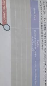 Sudah sejak lama sekali, dari mulai zaman dahulu sampai zaman modern Kunci Jawaban Tema 3 Kls 5 Hal 47 Brainly Co Id