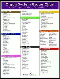 Uses For Young Living Oils Body Organ Chart Young
