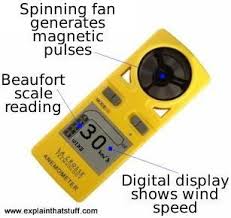 How Do Anemometers Measure Wind Speed Explain That Stuff