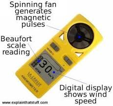 How Do Anemometers Measure Wind Speed Explain That Stuff