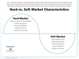 We did not find results for: Hardening Insurance Market What You Can Do To Prepare By Ryan Lee Mba Clcs Linkedin