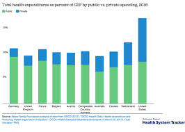 single chart understanding healthcare spending basically