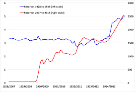 Monetary Policy A Lesson Learned Money Banking And Financial Markets