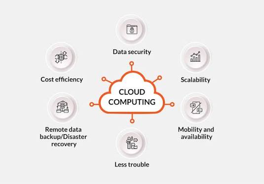 Cloud computing - step up your business opportunities with cloud services —  Quintagroup