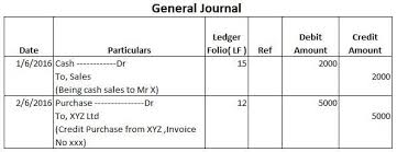 The best way to master journal entries is through practice. What Is A Journal Entry Accounting Basics Journal Entry Journal Format