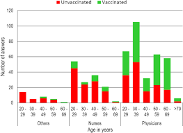 Ecco i consigli degli esperti per prevenirla l'influenza ecco tutti i sintomi, quanto dura e i consigli per evitare il contagio influenza 2018: Influenza 2017 To 2018