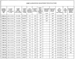 Rochester Carb Jetting Chart Related Keywords Suggestions