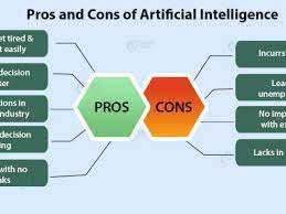 Pros And Cons Of Artificial Intelligence A Threat Or A Blessing Dataflair