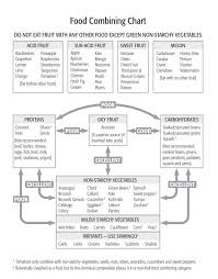 Food Combining For Optimum Digestion