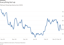 Stock analysis for meituan (3690:hong kong) including stock price, stock chart, company news, key statistics, fundamentals and company profile. Everything App Meituan Dianping Tumbles As End Of Lock Up Nears Financial Times