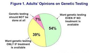 Resultado de imagem para Who should do the genetic testing?