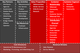 Analisis swot perusahaan jasa catering. Contoh Analisis Swot Perusahaan Terlengkap Dengan Contoh Muamala Net