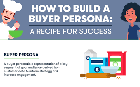 What To Include In A Buyer Persona Infographic Marketing Insider Group Youtube marketing persona promotion, megaphone png. what to include in a buyer persona