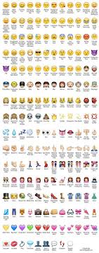 Emoji Defined Emoji Defined Emoji Emoji Pictures