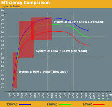 Efficiency Explained Debunking Power Supply Myths
