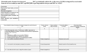 Hotarare A 209 05 04 2017 Portal Legislativ