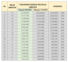 Check spelling or type a new query. Gaji Pns Kementerian Pupr 2020