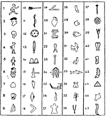 An Application of Software Engineering for Investigating the Language of  Phaistos Disk 1. Introduction