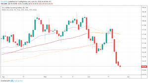 Us Macro Data Disappoints Usd Back Lower