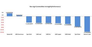 Gold price predictions for 2021. Gold Prices To Head Lower In The Coming Fortnight Business News