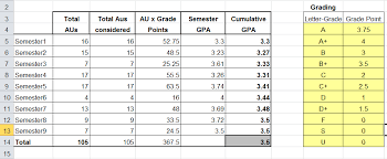 Let's insert your grade values and find out how you've done Cgpa Calculator Aldhabby